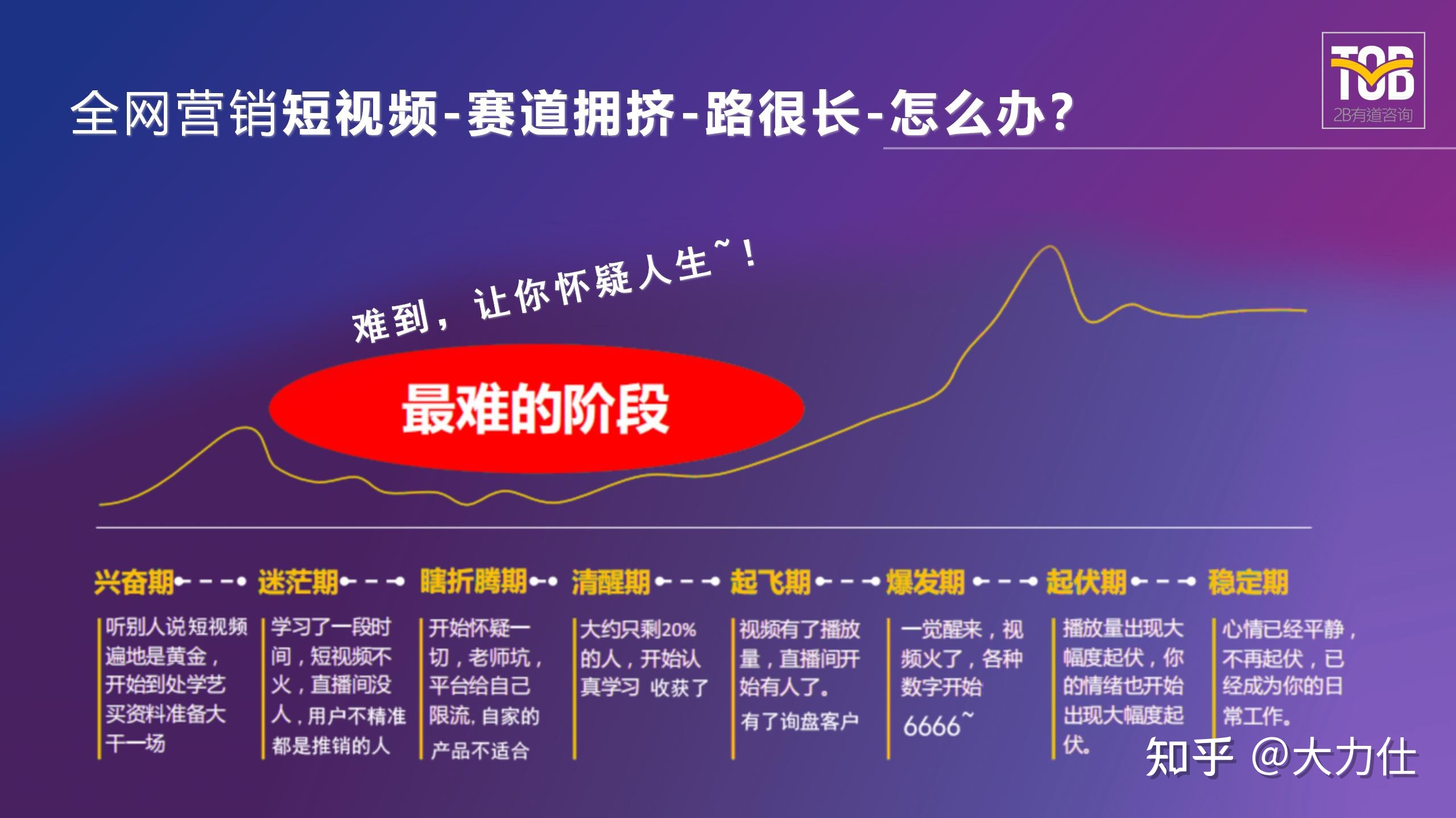 短视频营销¦B2B企业如何利用短视频做全网营销并盈利-第5张图片-90博客网