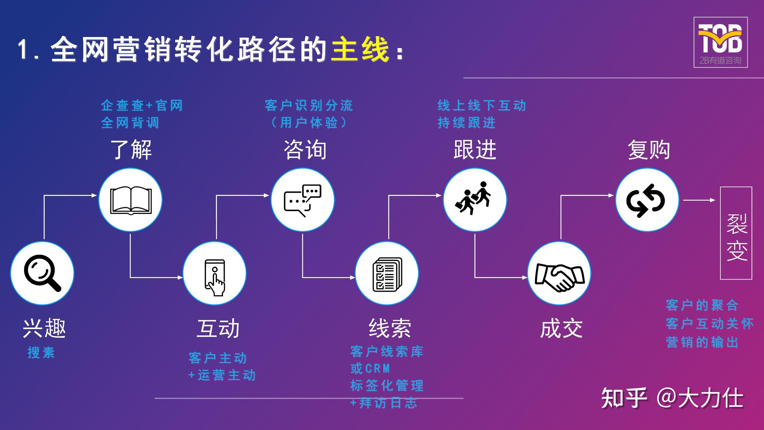 短视频营销¦B2B企业如何利用短视频做全网营销并盈利-第2张图片-90博客网