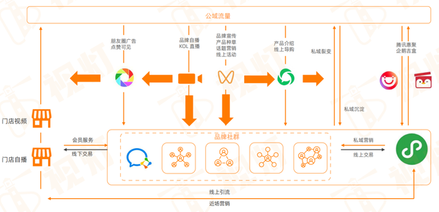 品牌做微信营销，视频号是突破口？-第11张图片-90博客网