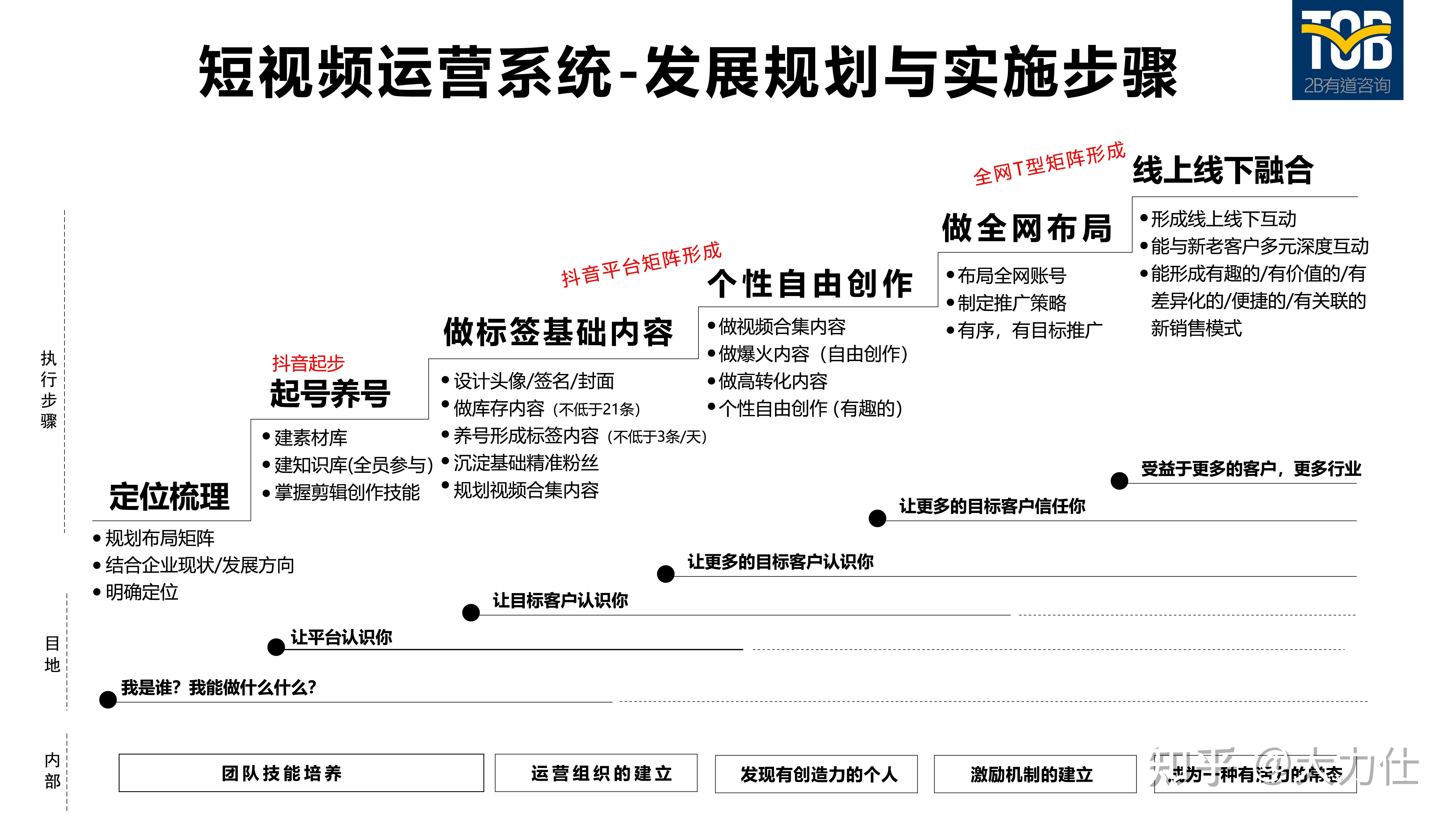 短视频营销¦B2B企业如何利用短视频做全网营销并盈利-第8张图片-90博客网