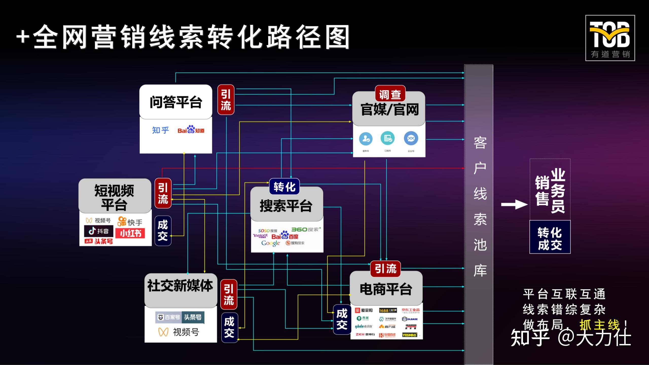 短视频营销¦B2B企业如何利用短视频做全网营销并盈利-第6张图片-90博客网