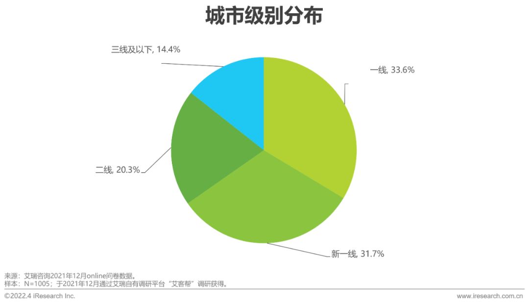 2022年电脑数码新品内容营销白皮书-第5张图片-90博客网 2022年电脑数码新品内容营销白皮书-第5张图片-90博客网