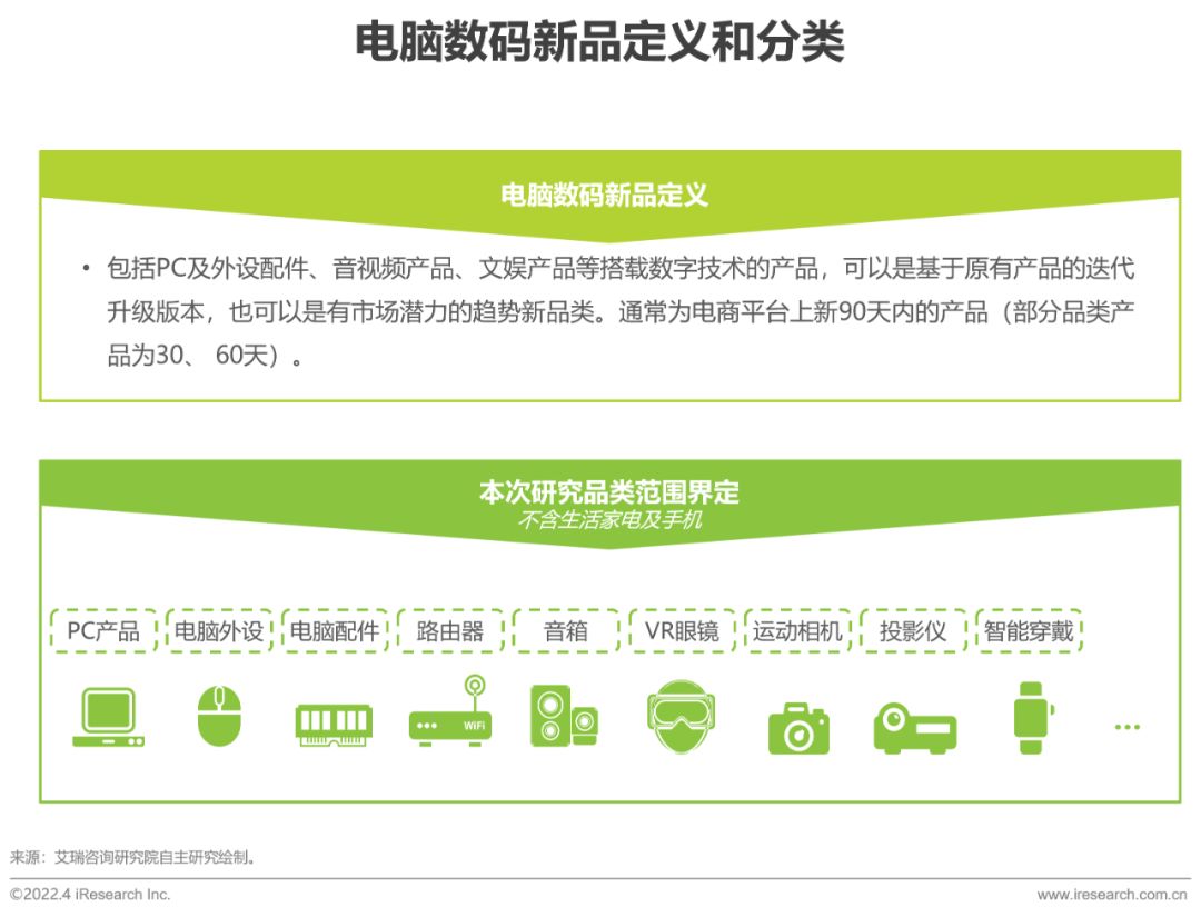 2022年电脑数码新品内容营销白皮书-第2张图片-90博客网 2022年电脑数码新品内容营销白皮书-第2张图片-90博客网