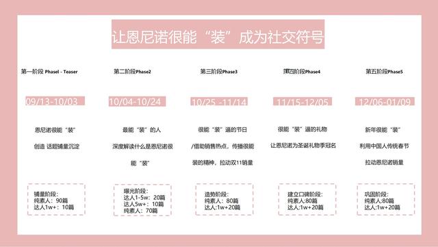 母婴行业：恩尼诺新品儿童水壶小红书种草创意方案，建议收藏-第19张图片-90博客网