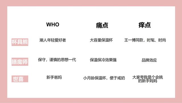 母婴行业：恩尼诺新品儿童水壶小红书种草创意方案，建议收藏-第14张图片-90博客网