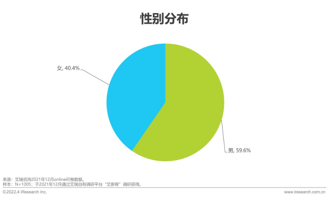 2022年电脑数码新品内容营销白皮书-第3张图片-90博客网 2022年电脑数码新品内容营销白皮书-第3张图片-90博客网