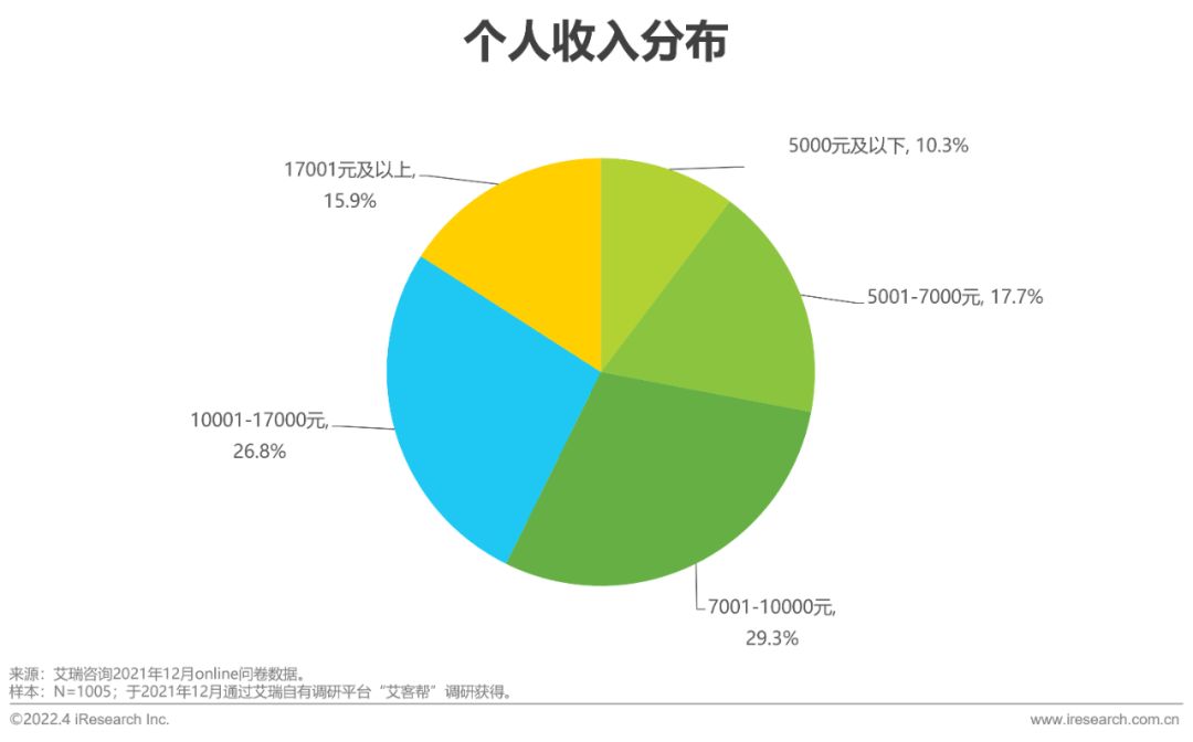 2022年电脑数码新品内容营销白皮书-第6张图片-90博客网 2022年电脑数码新品内容营销白皮书-第6张图片-90博客网