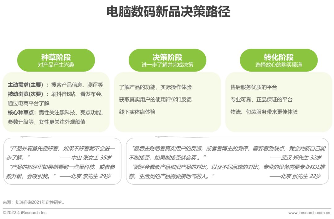 2022年电脑数码新品内容营销白皮书-第14张图片-90博客网 2022年电脑数码新品内容营销白皮书-第14张图片-90博客网