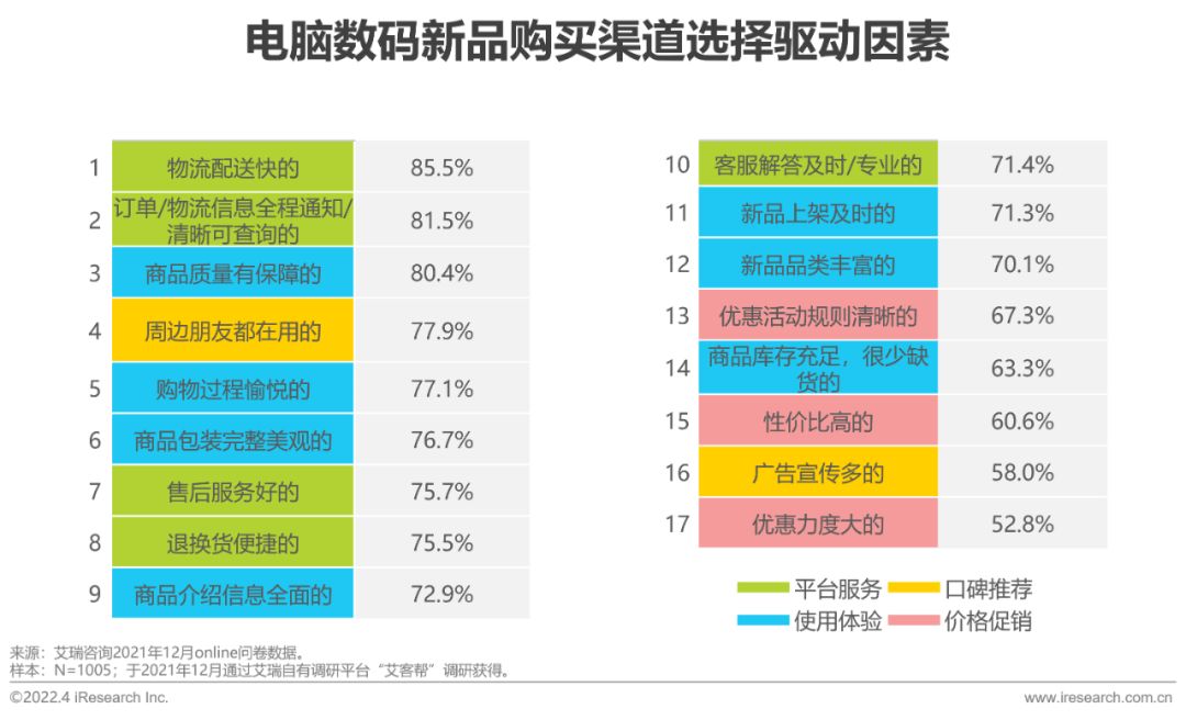 2022年电脑数码新品内容营销白皮书-第12张图片-90博客网 2022年电脑数码新品内容营销白皮书-第12张图片-90博客网
