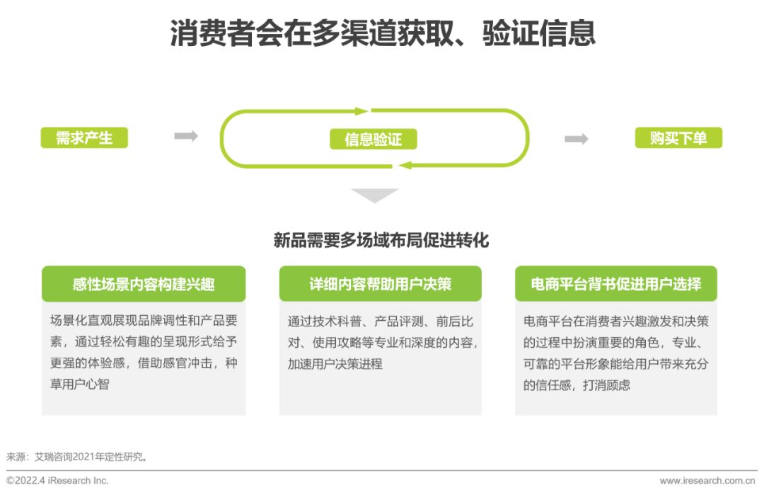 2022年电脑数码新品内容营销白皮书-第15张图片-90博客网 2022年电脑数码新品内容营销白皮书-第15张图片-90博客网