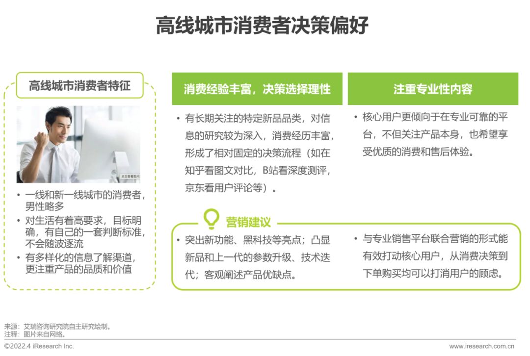 2022年电脑数码新品内容营销白皮书-第21张图片-90博客网 2022年电脑数码新品内容营销白皮书-第21张图片-90博客网