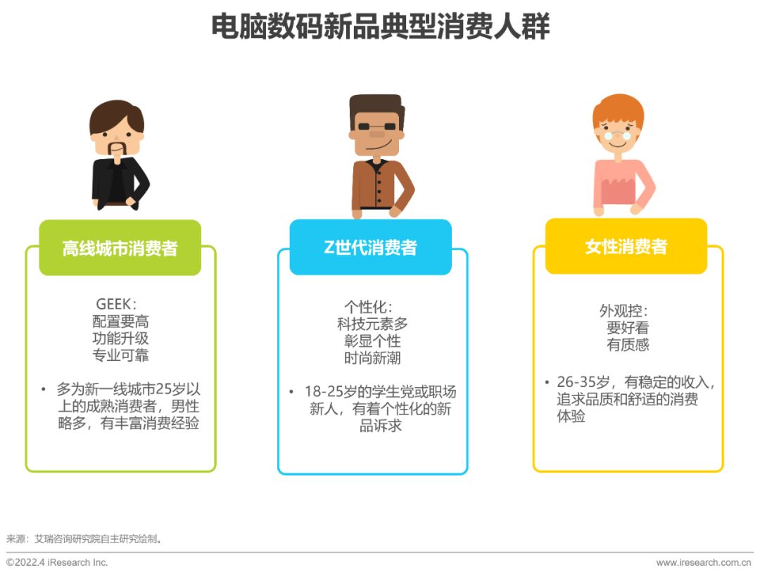 2022年电脑数码新品内容营销白皮书-第19张图片-90博客网 2022年电脑数码新品内容营销白皮书-第19张图片-90博客网