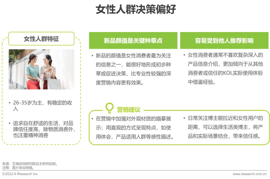 2022年电脑数码新品内容营销白皮书-第23张图片-90博客网 2022年电脑数码新品内容营销白皮书-第23张图片-90博客网