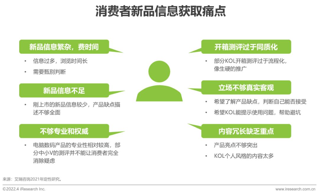 2022年电脑数码新品内容营销白皮书-第16张图片-90博客网 2022年电脑数码新品内容营销白皮书-第16张图片-90博客网