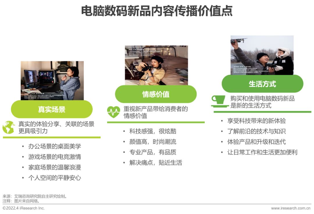 2022年电脑数码新品内容营销白皮书-第28张图片-90博客网 2022年电脑数码新品内容营销白皮书-第28张图片-90博客网