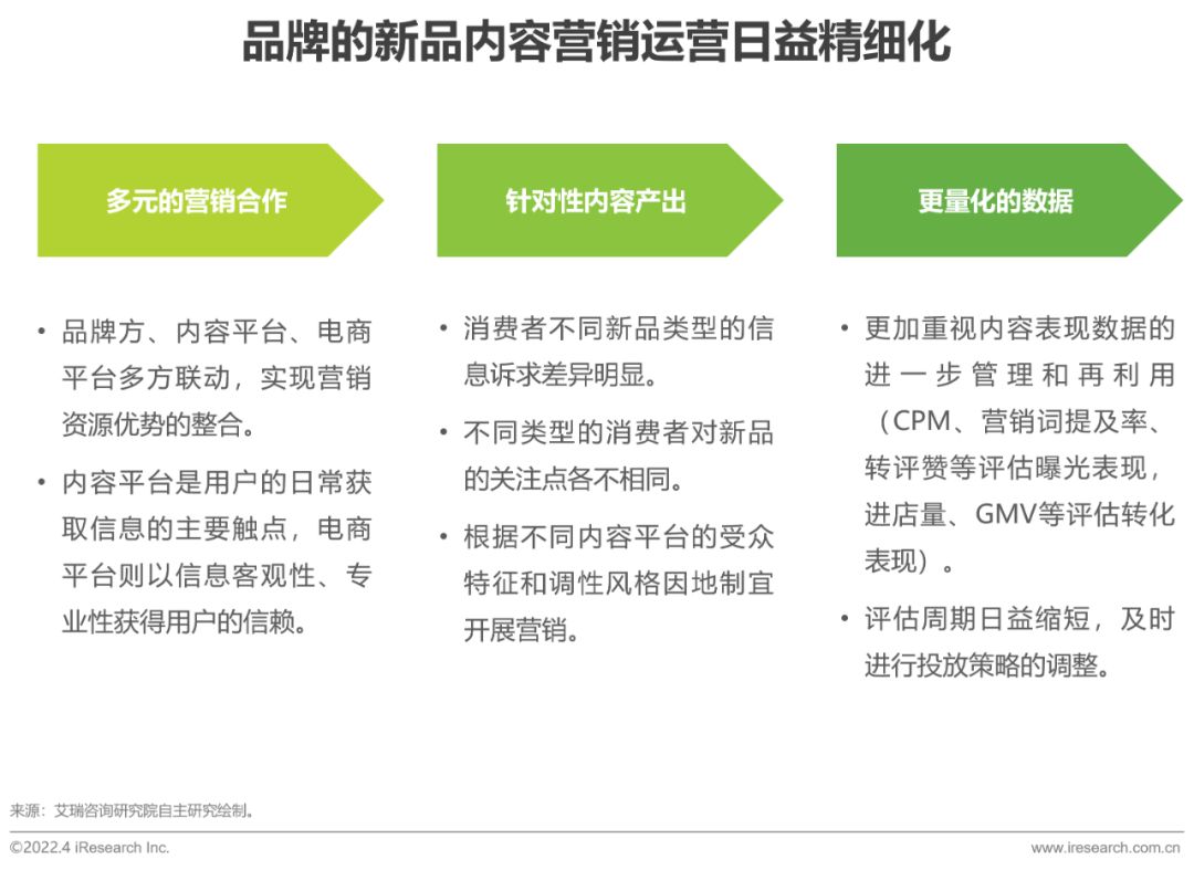 2022年电脑数码新品内容营销白皮书-第25张图片-90博客网 2022年电脑数码新品内容营销白皮书-第25张图片-90博客网