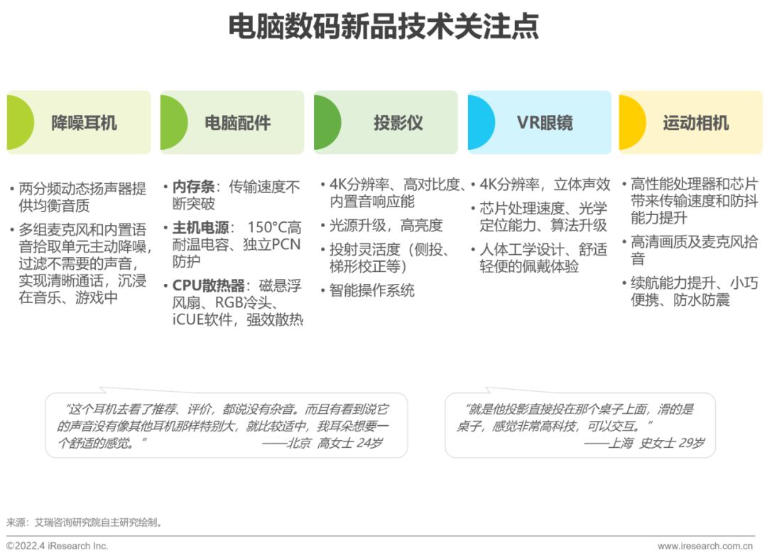 2022年电脑数码新品内容营销白皮书-第31张图片-90博客网 2022年电脑数码新品内容营销白皮书-第31张图片-90博客网