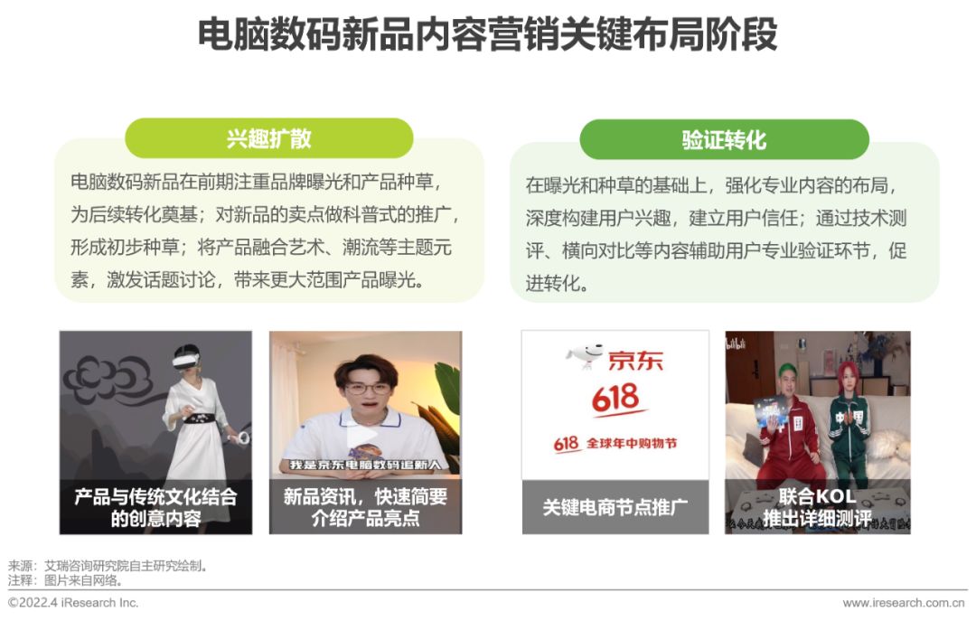 2022年电脑数码新品内容营销白皮书-第26张图片-90博客网 2022年电脑数码新品内容营销白皮书-第26张图片-90博客网