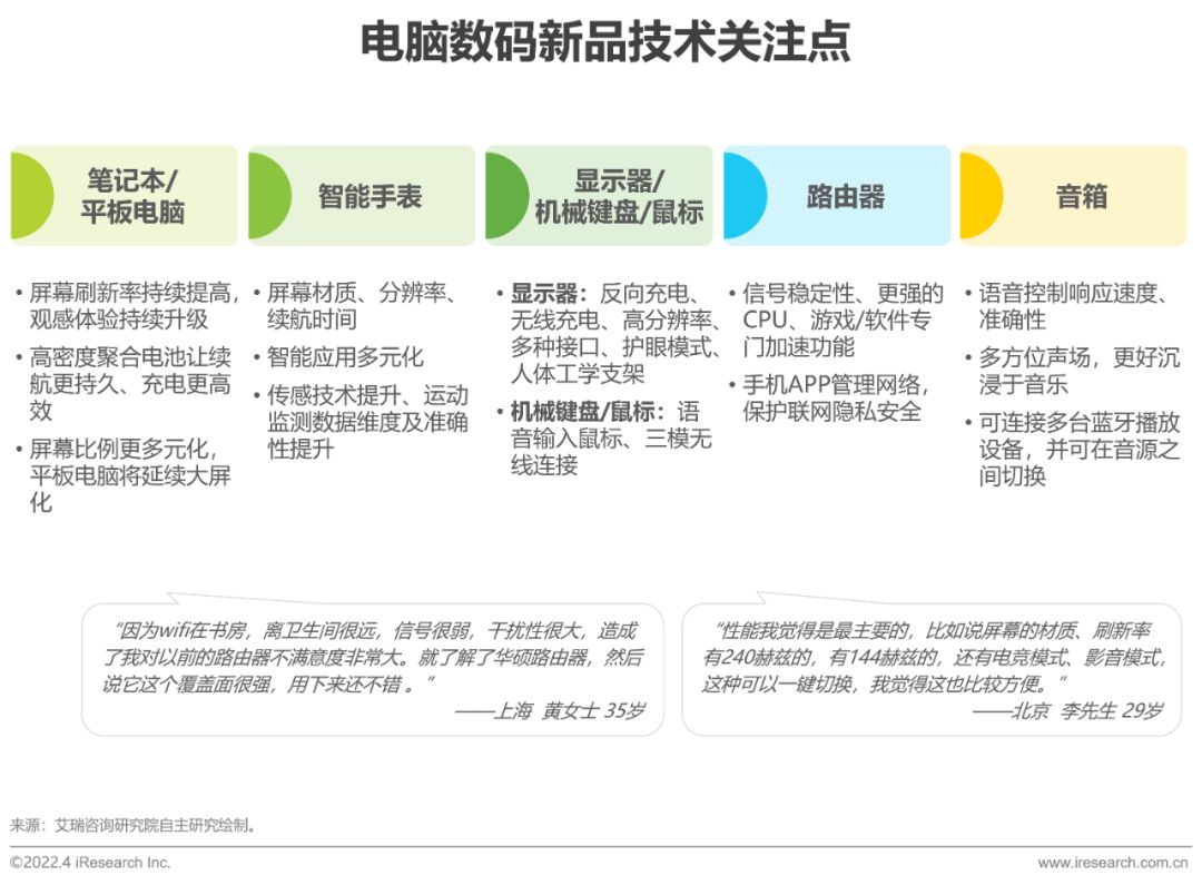 2022年电脑数码新品内容营销白皮书-第30张图片-90博客网 2022年电脑数码新品内容营销白皮书-第30张图片-90博客网