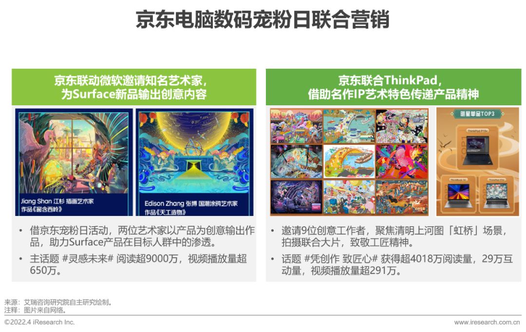 2022年电脑数码新品内容营销白皮书-第33张图片-90博客网 2022年电脑数码新品内容营销白皮书-第33张图片-90博客网