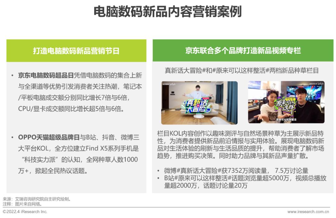 2022年电脑数码新品内容营销白皮书-第32张图片-90博客网 2022年电脑数码新品内容营销白皮书-第32张图片-90博客网