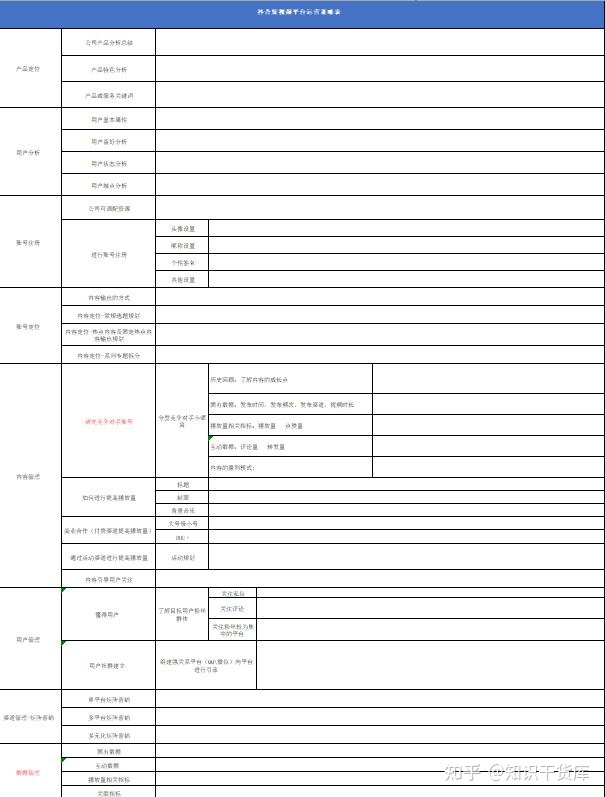 短视频运营部门岗位工作管理计划表方案-第2张图片-90博客网