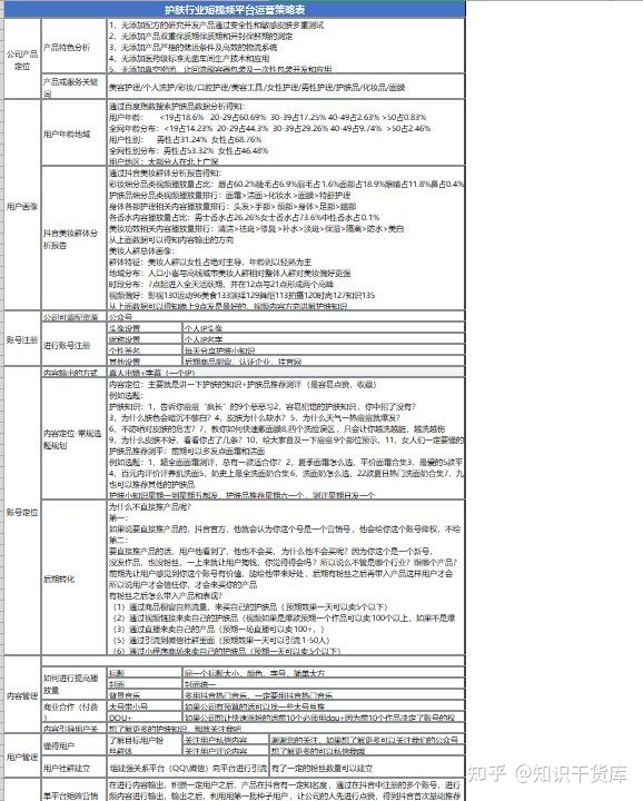 短视频运营部门岗位工作管理计划表方案-第3张图片-90博客网