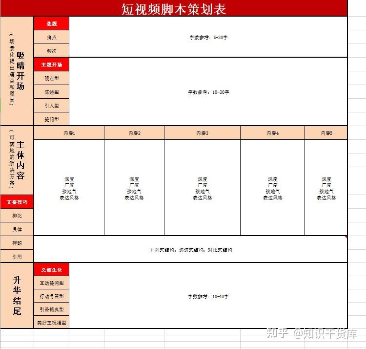 短视频运营部门岗位工作管理计划表方案-第1张图片-90博客网