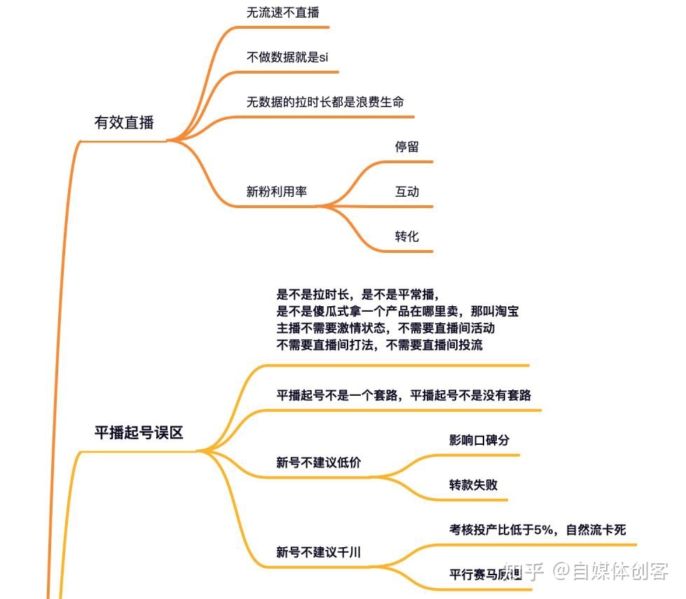 抖音运营操盘手-第1张图片-90博客网