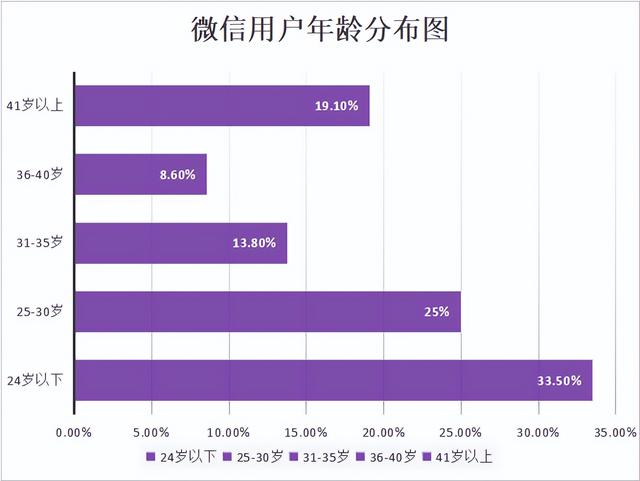 玩转这三种微信营销工具，实现真实用户增长-第2张图片-90博客网