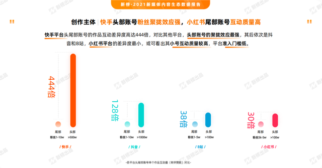 在“种草”音乐这件事上，小红书能做什么？-第5张图片-90博客网