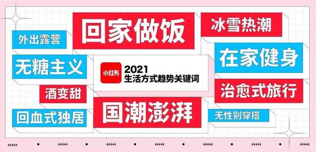 小红书：从种草商品到种草生活方式-第2张图片-90博客网