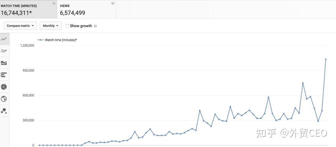YouTube多语种视频营销分析,全网最全干货!-第3张图片-90博客网 YouTube多语种视频营销分析,全网最全干货!-第3张图片-90博客网