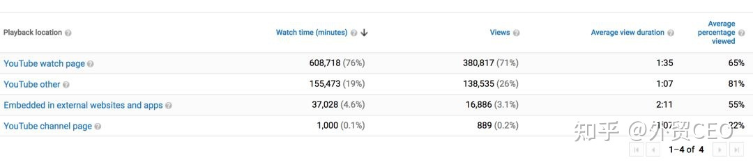 YouTube多语种视频营销分析,全网最全干货!-第9张图片-90博客网 YouTube多语种视频营销分析,全网最全干货!-第9张图片-90博客网