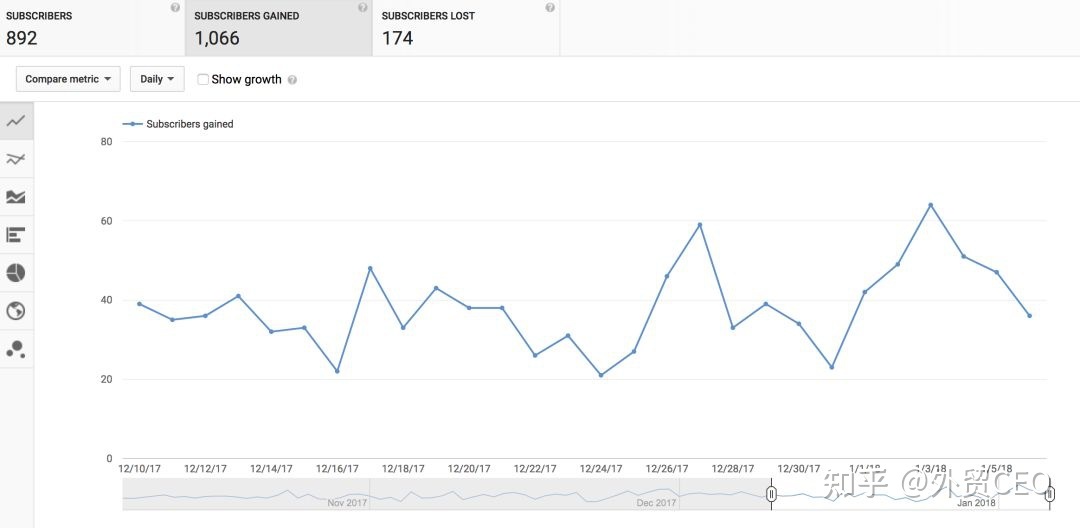 YouTube多语种视频营销分析,全网最全干货!-第11张图片-90博客网 YouTube多语种视频营销分析,全网最全干货!-第11张图片-90博客网