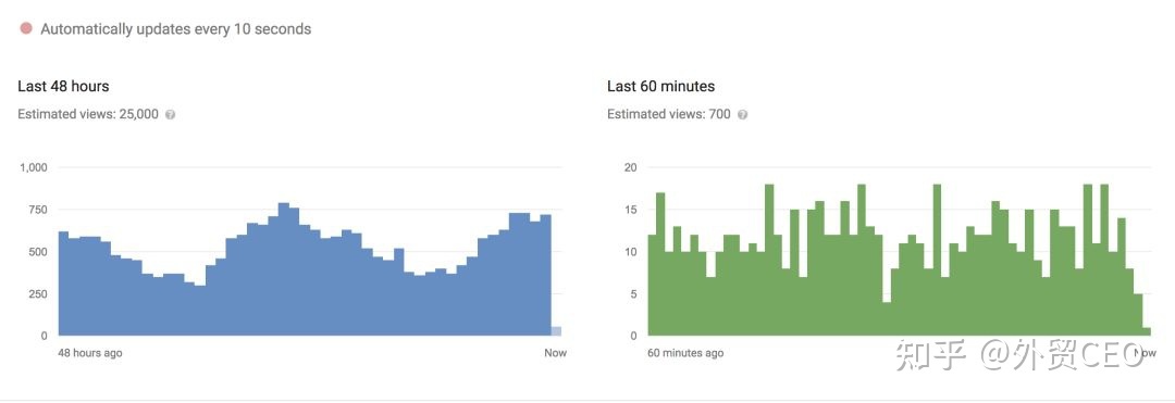 YouTube多语种视频营销分析,全网最全干货!-第4张图片-90博客网 YouTube多语种视频营销分析,全网最全干货!-第4张图片-90博客网