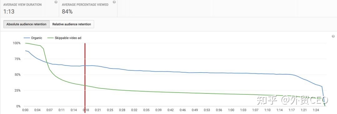 YouTube多语种视频营销分析,全网最全干货!-第10张图片-90博客网 YouTube多语种视频营销分析,全网最全干货!-第10张图片-90博客网