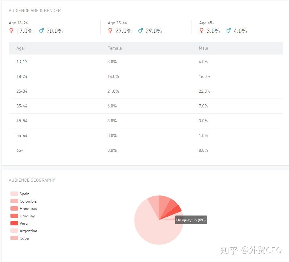 YouTube多语种视频营销分析,全网最全干货!-第8张图片-90博客网 YouTube多语种视频营销分析,全网最全干货!-第8张图片-90博客网