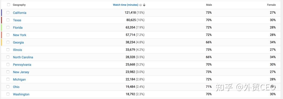 YouTube多语种视频营销分析,全网最全干货!-第7张图片-90博客网 YouTube多语种视频营销分析,全网最全干货!-第7张图片-90博客网