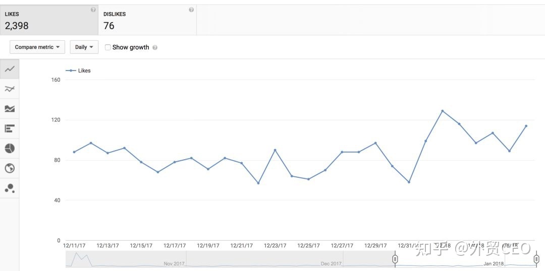 YouTube多语种视频营销分析,全网最全干货!-第14张图片-90博客网 YouTube多语种视频营销分析,全网最全干货!-第14张图片-90博客网