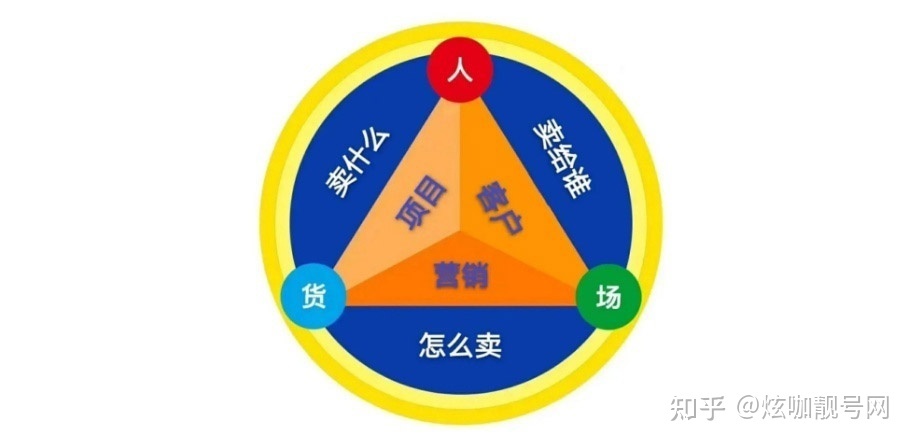 微信公众号怎么引流到微信呢？-第1张图片-90博客网