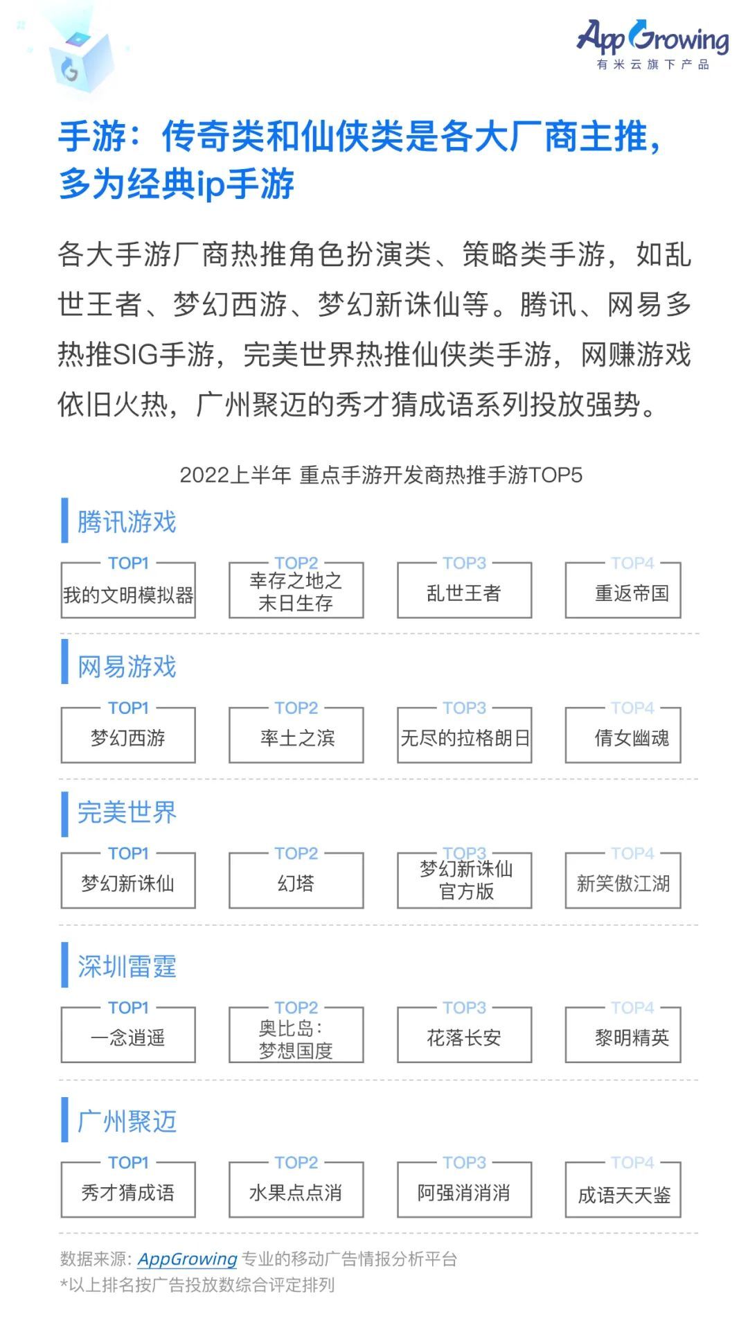 2022上半年移动广告流量白皮书发布！-第12张图片-90博客网