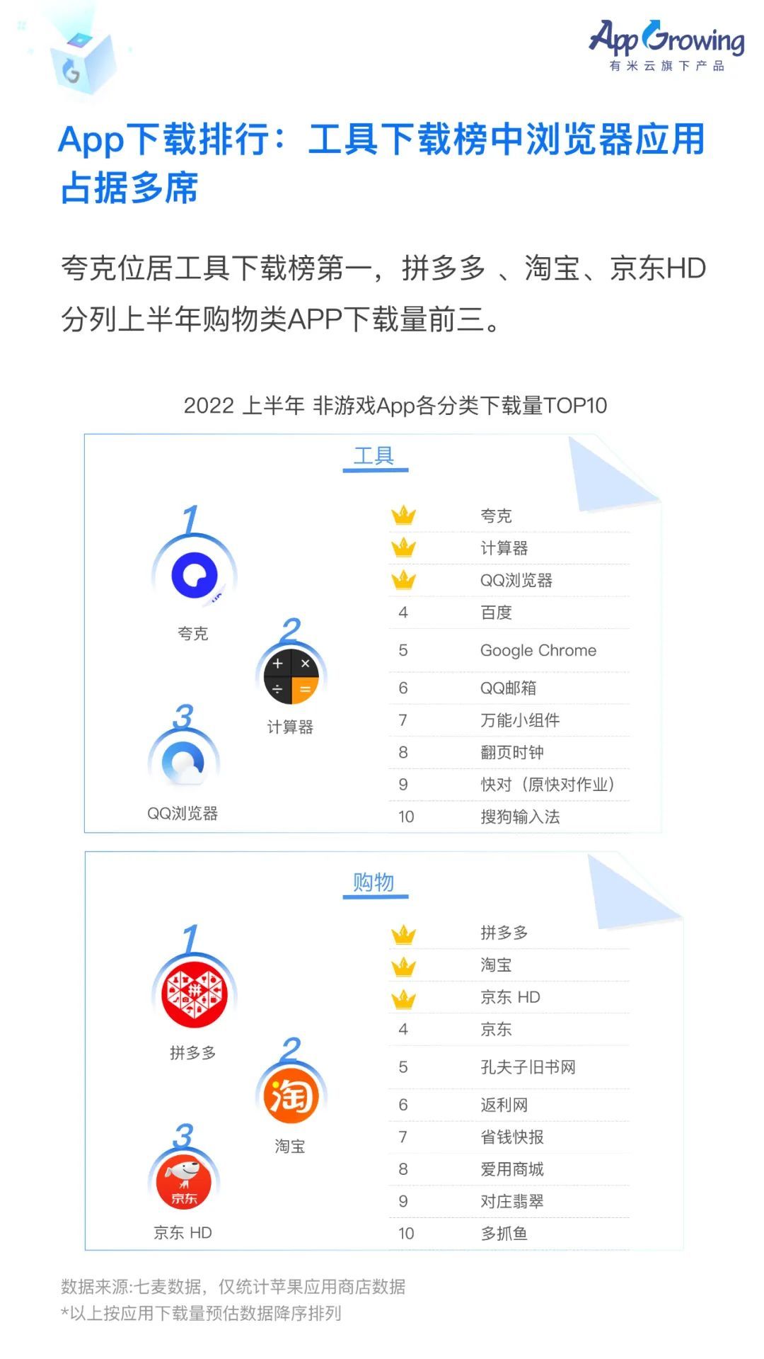 2022上半年移动广告流量白皮书发布！-第10张图片-90博客网