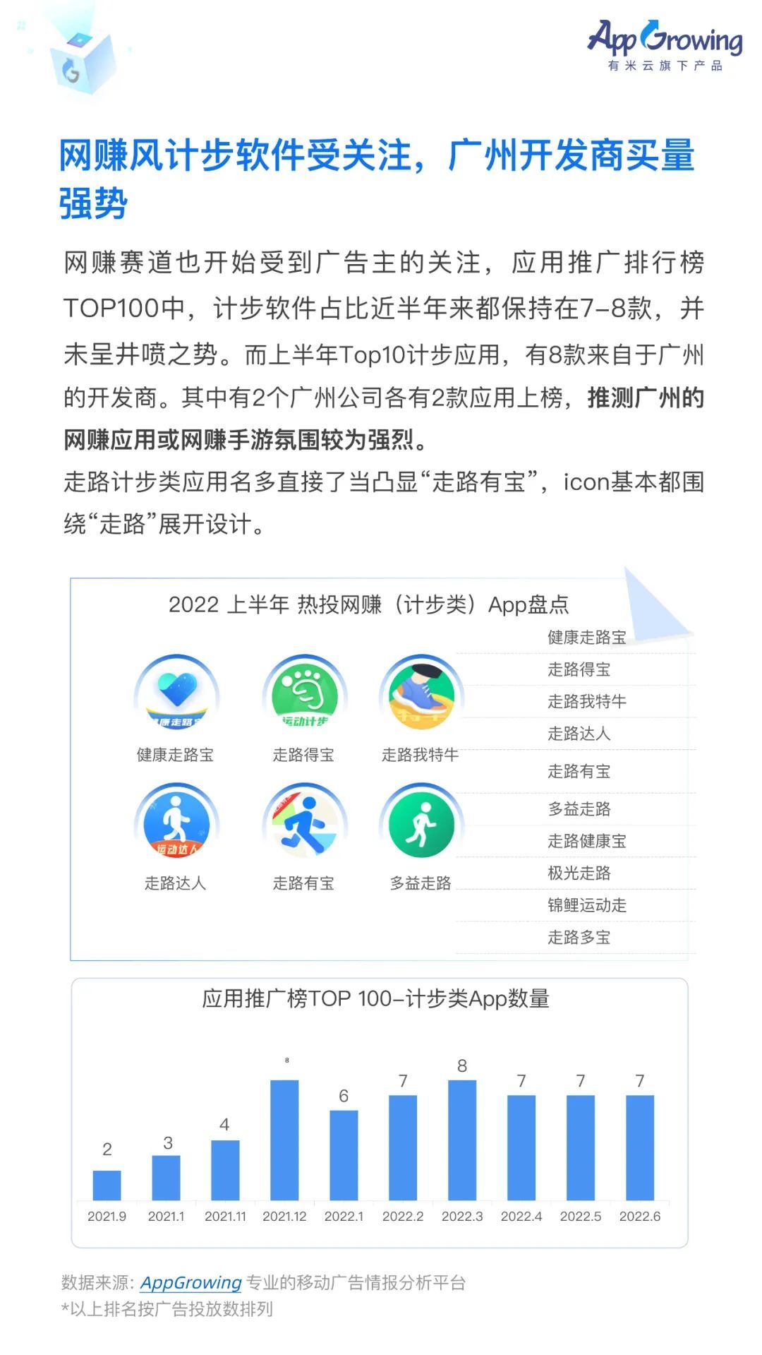 2022上半年移动广告流量白皮书发布！-第15张图片-90博客网