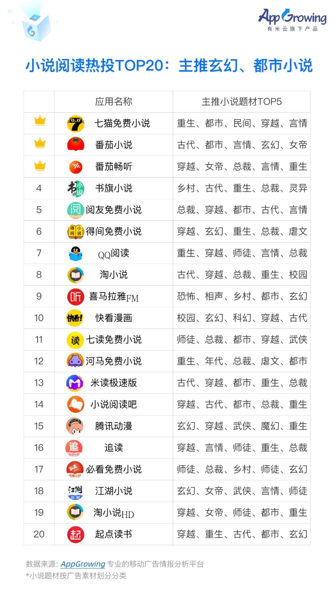 2022上半年移动广告流量白皮书发布！-第21张图片-90博客网