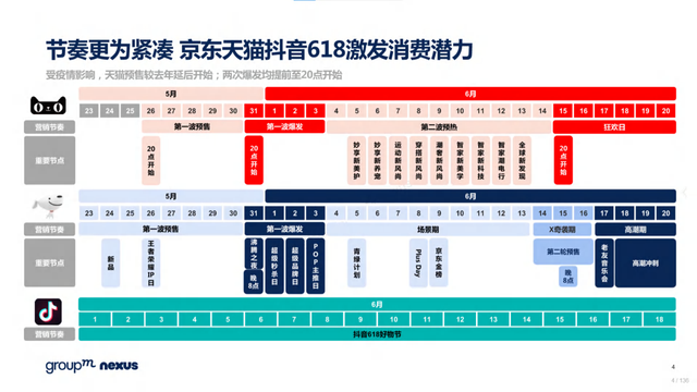 2022年618电商营销全景洞察报告—销售亮点、玩法趋势、营销之道-第4张图片-90博客网