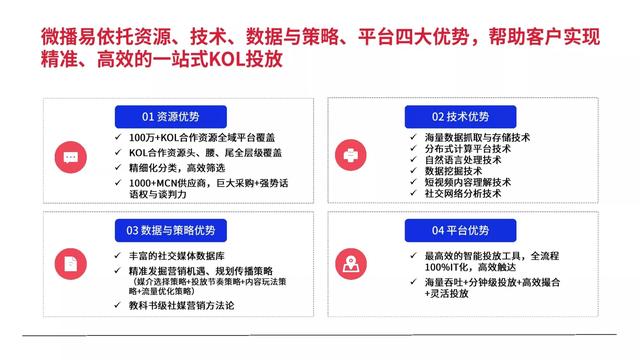 2022小红书平台营销投放趋势（完整版88页，建议收藏）-第85张图片-90博客网
