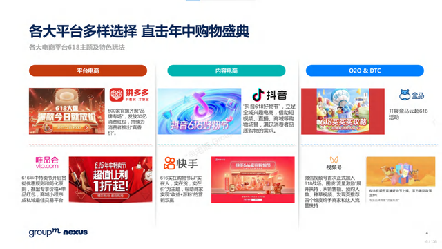 2022年618电商营销全景洞察报告—销售亮点、玩法趋势、营销之道-第6张图片-90博客网