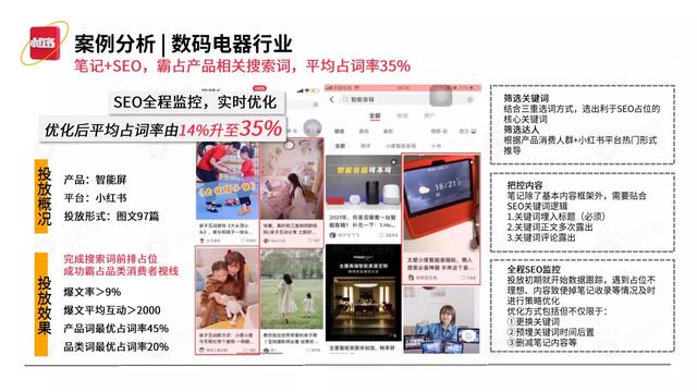 2022小红书平台营销投放趋势（完整版88页，建议收藏）-第88张图片-90博客网
