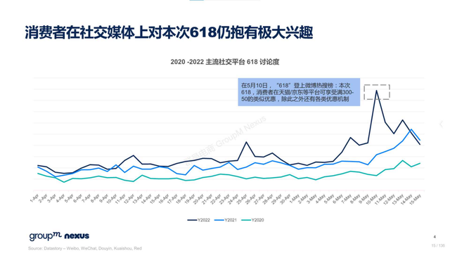 2022年618电商营销全景洞察报告—销售亮点、玩法趋势、营销之道-第15张图片-90博客网
